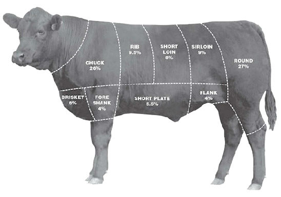beef cuts - Products - Elkhorn Valley Packing